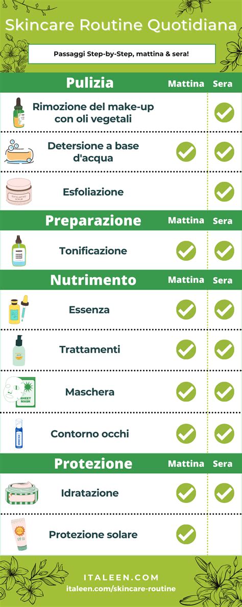 Schema: Routine skincare mattina e sera con acido ialuronico, collagene e vitamina C