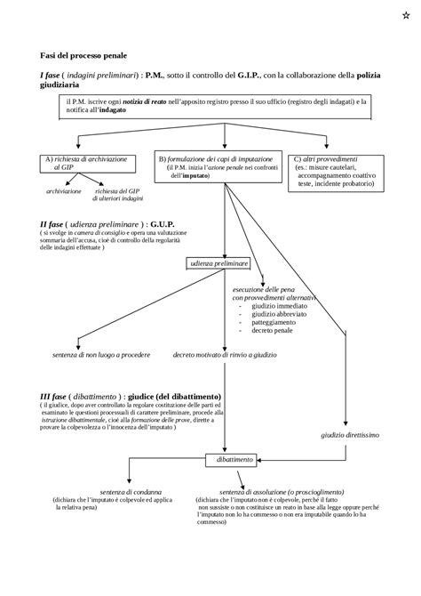 Schema del procedimento possessorio con le sue fasi