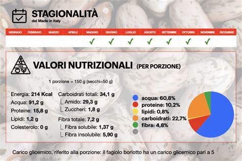 Schema nutrizionale della papaia