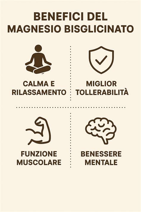 Icone che rappresentano i benefici del magnesio: energia, muscoli, sistema nervoso, ossa