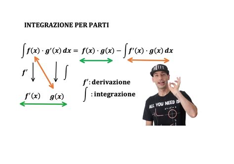 Schema di integrazione sinergica