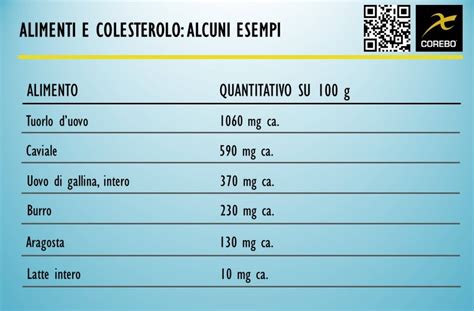 Tabella comparativa di alcuni integratori per il colesterolo