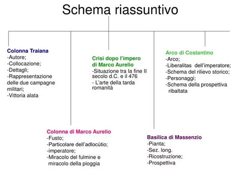 Schema riassuntivo delle causali e durate della CIGS
