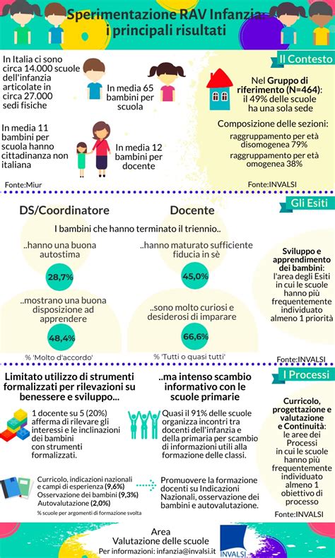 Infografica sul processo di consultazione sindacale per la CIGS