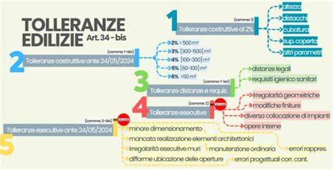 Schema del meccanismo di tolleranza orale dell'UC-II