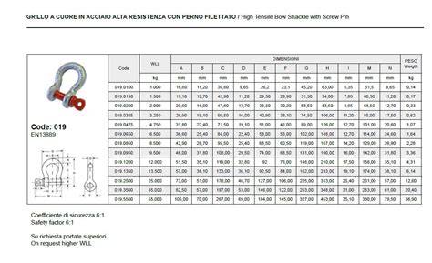 Schema di un grillo ad omega con perno a vite