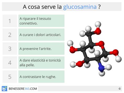 Infografica sui potenziali benefici e rischi della glucosamina