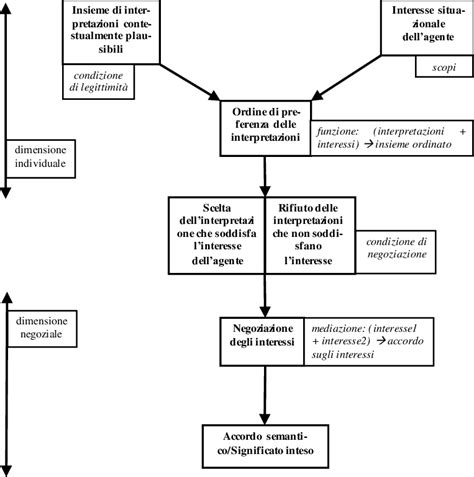 Schema che illustra il processo di selezione del simillimum in omeopatia