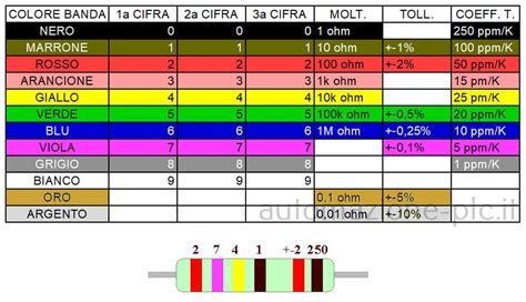 Tabella delle cause di resistenza all'arginina vasopressina