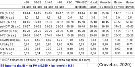 Tabella riassuntiva dei fabbisogni di magnesio per le donne