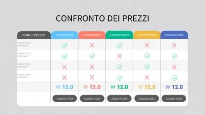 Tabella comparativa prezzi orologi di lusso