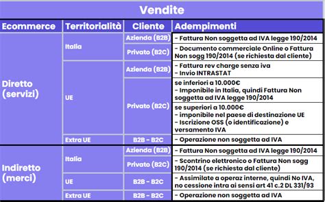 Schema che illustra le casistiche di obbligo di indicazione dell'origine dell'ingrediente primario.