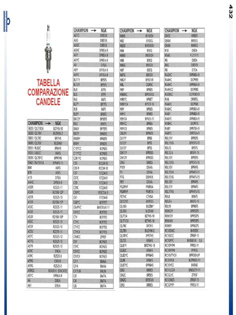 Tabella comparativa: Pilosella vs Betulla