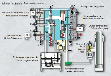 Schema funzionamento distributore automatico