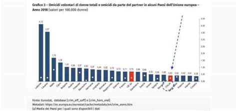 Grafico comparativo tra pompelmo e antibiotici