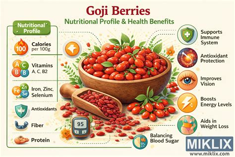 Infografica sui benefici delle bacche di Acai per la salute