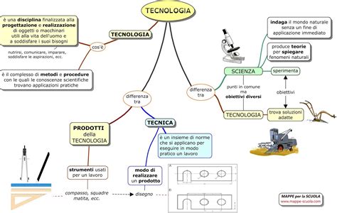 Schema sulla tecnologia Sucrosomiale