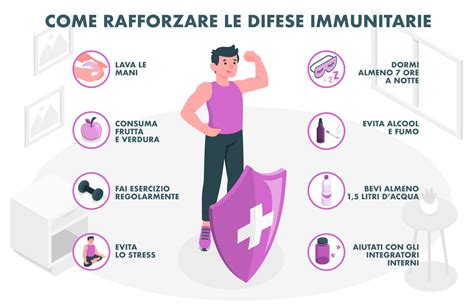 Infografica sui benefici di Apportal per le difese immunitarie e l'energia