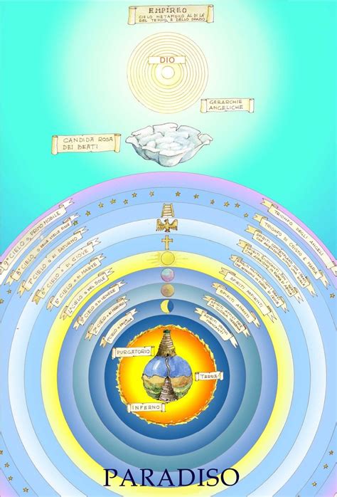 Illustrazione del Paradiso Terrestre dantesco