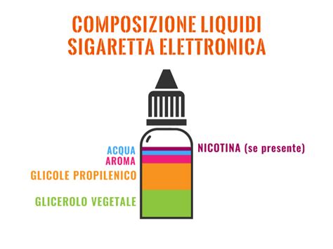 Schema di miscelazione liquidi per sigaretta elettronica