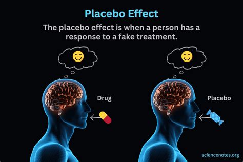 Grafico comparativo dell'efficacia di glucosamina/condroitina vs placebo e FANS