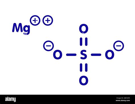 Struttura chimica del magnesio