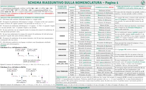 Schema riassuntivo dei fabbisogni proteici per diverse categorie di persone