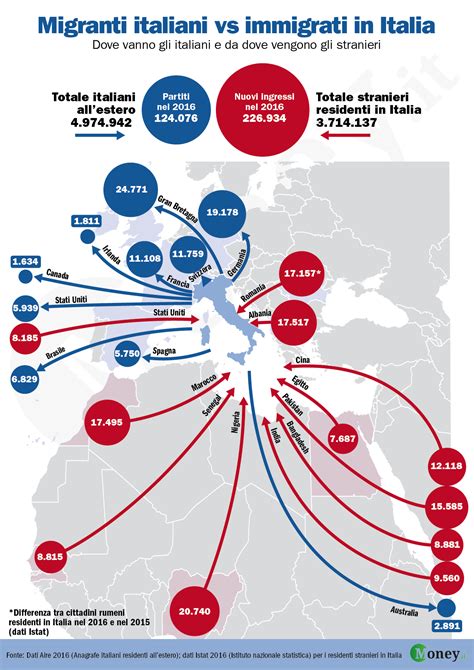 Infografica sui flussi migratori in Italia
