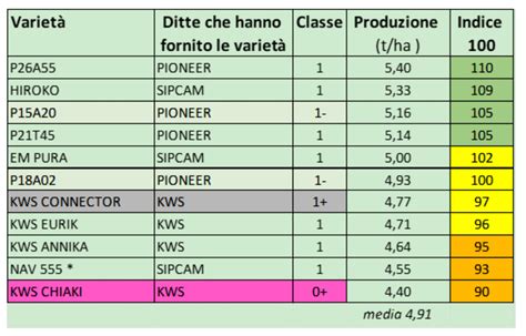 Confronto prezzi soia e spirulina