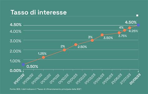 Grafico che mostra il calo di interesse per le seconde stagioni delle serie TV