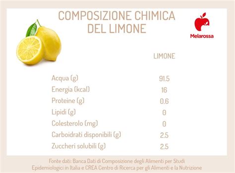composizione chimica del limone