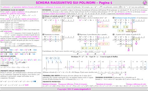 Schema riassuntivo: quando considerare l'integrazione di magnesio