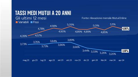 Grafico che mostra l'assorbimento degli Omega-3 in base al momento della giornata