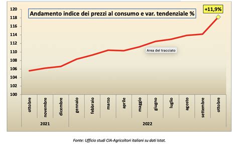 Grafico che mostra il miglioramento dei punteggi PASI nel tempo con Ixekizumab