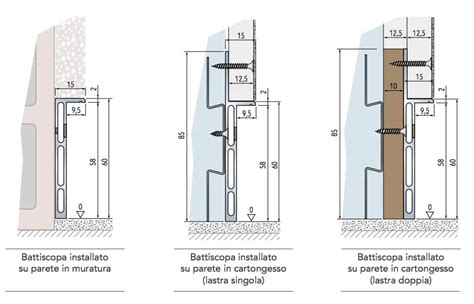 Schema di installazione battiscopa