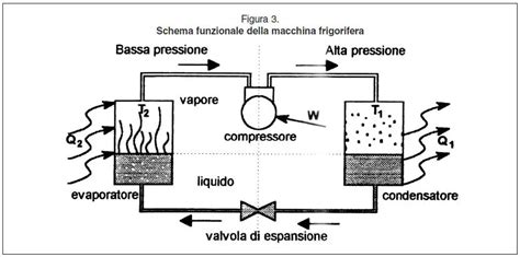 Schema che illustra il funzionamento di un emulsionante