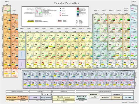Tavola periodica con evidenziati gli isotopi del magnesio.