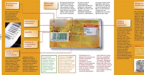Schema di un integratore alimentare