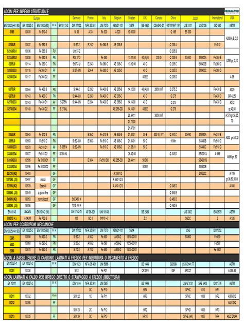 Tabella comparativa di integratori sportivi
