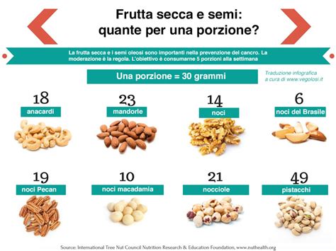 Frutta secca e semi oleosi come fonti proteiche