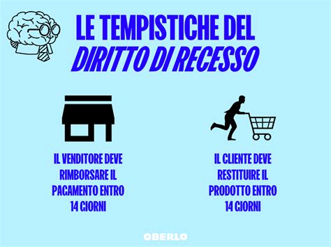 Illustrazione del diritto di recesso