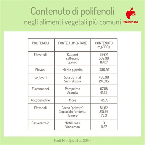 Infografica sui benefici dei polifenoli per la salute
