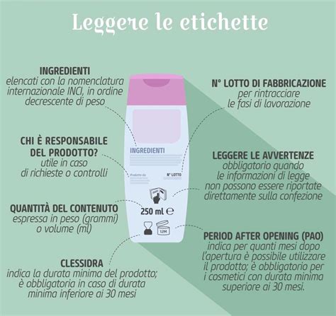 Composizione di un prodotto cosmetico naturale Specchiasol