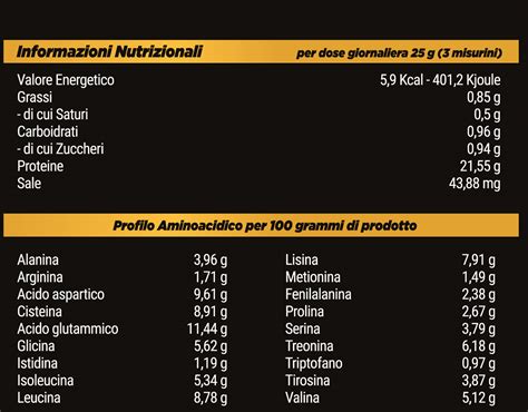 Grafico comparativo dei valori nutrizionali delle Impact Diet Whey