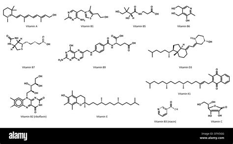 Struttura chimica delle vitamine B1, B6, B12