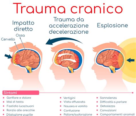 Illustrazione che mostra la differenza tra trauma cranico penetrante e non penetrante