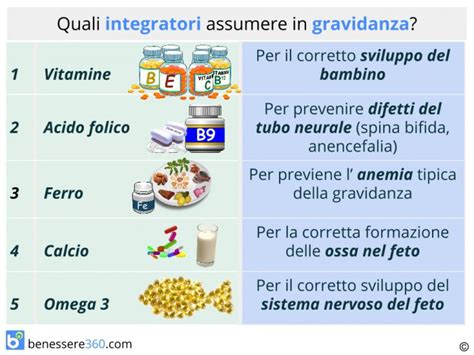 Infografica sui benefici degli integratori in gravidanza
