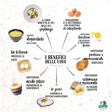 Infografica che mostra i benefici delle uova per la vista