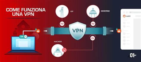Schema di principio di una VPN basata su Internet