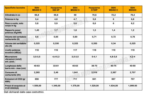 Tabella comparativa: Ficus Carica vs. Rimedi convenzionali